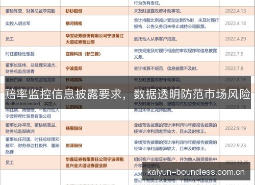 赔率监控信息披露要求，数据透明防范市场风险